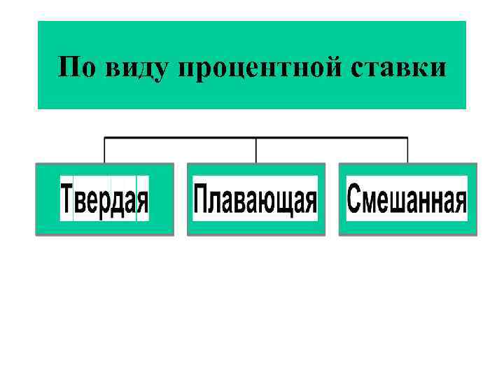По виду процентной ставки 