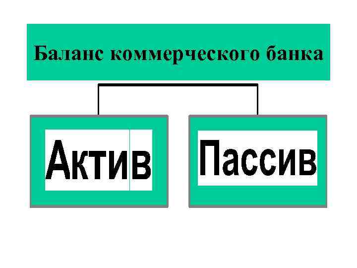 Баланс коммерческого банка 