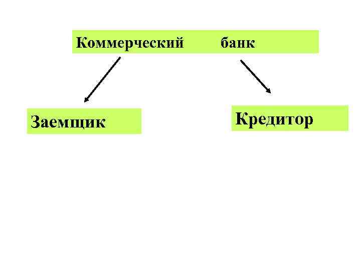 Коммерческий банк Заемщик Кредитор 