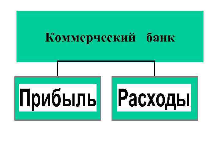 Коммерческий банк 