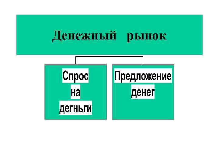 Денежный рынок 