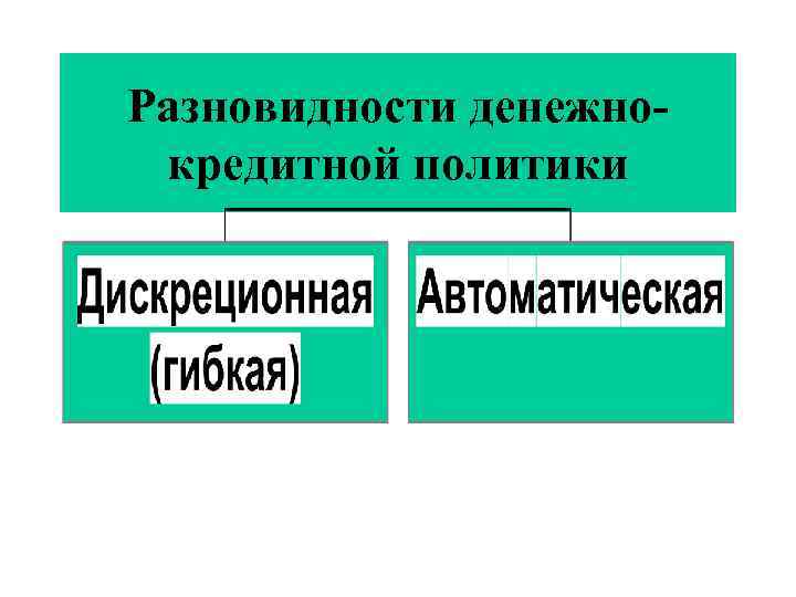Разновидности денежнокредитной политики 