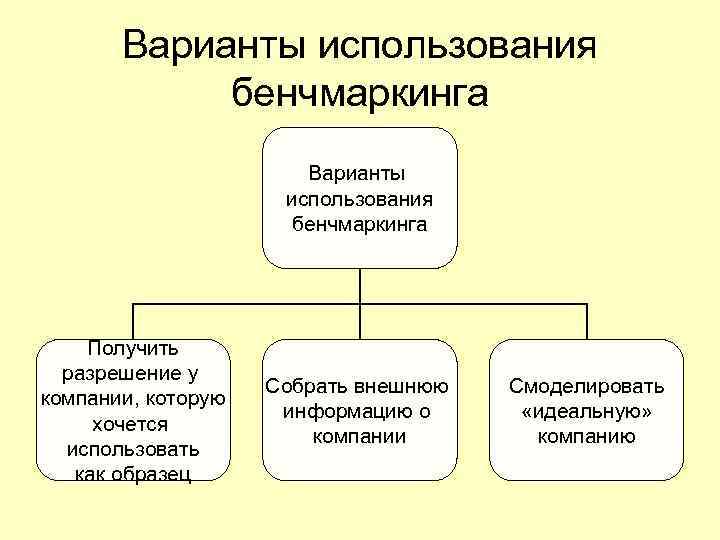 Инструменты бенчмаркинга