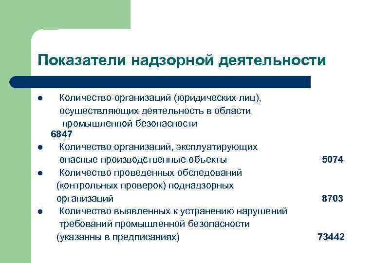 Показатели надзорной деятельности l l Количество организаций (юридических лиц), осуществляющих деятельность в области промышленной