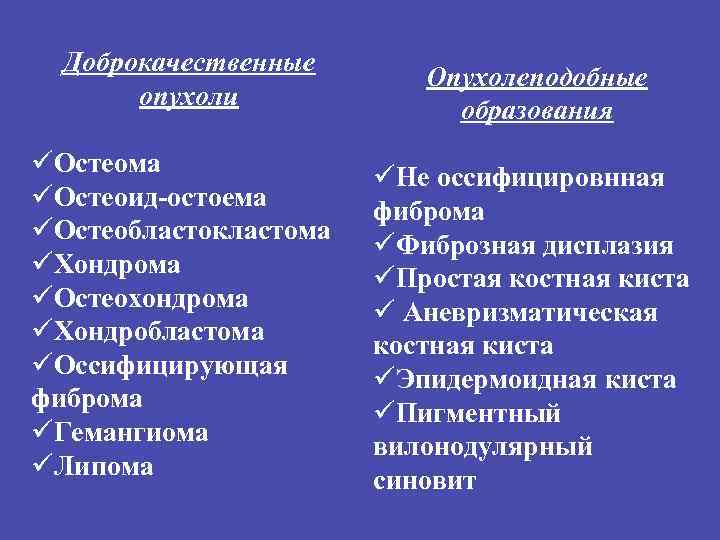 Доброкачественные опухоли üОстеома üОстеоид-остоема üОстеобластокластома üХондрома üОстеохондрома üХондробластома üОссифицирующая фиброма üГемангиома üЛипома Опухолеподобные образования