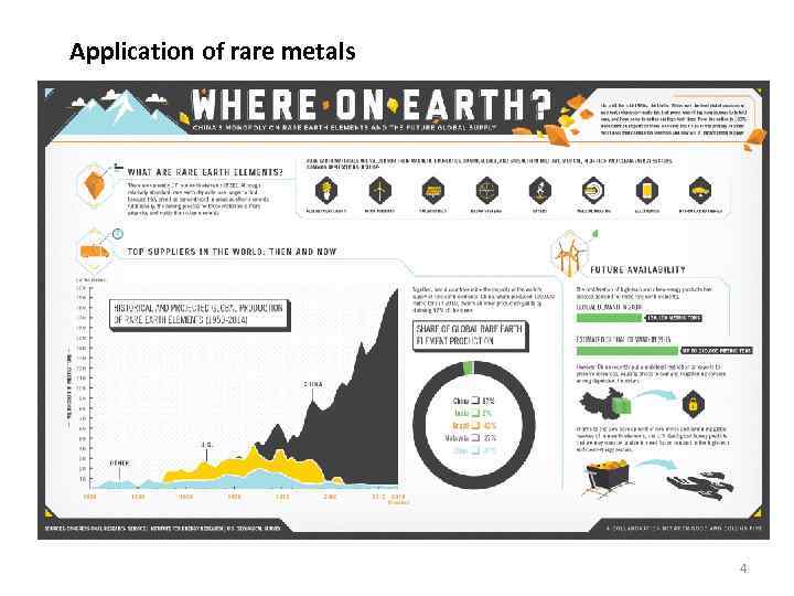 Application of rare metals 4 