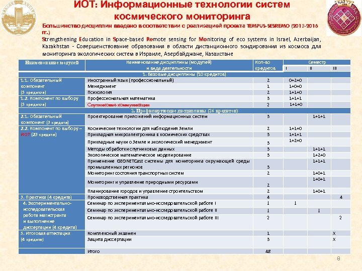 ИОТ: Информационные технологии систем космического мониторинга Большинство дисциплин введено в соответствии с реализацией проекта