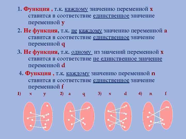 1. Функция , т. к. каждому значению переменной х ставится в соответствие единственное значение