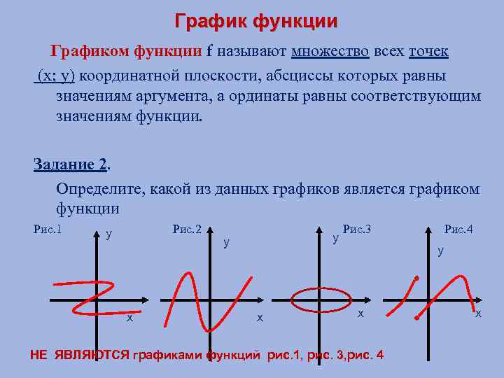 График функции Графиком функции f называют множество всех точек (х; у) координатной плоскости, абсциссы