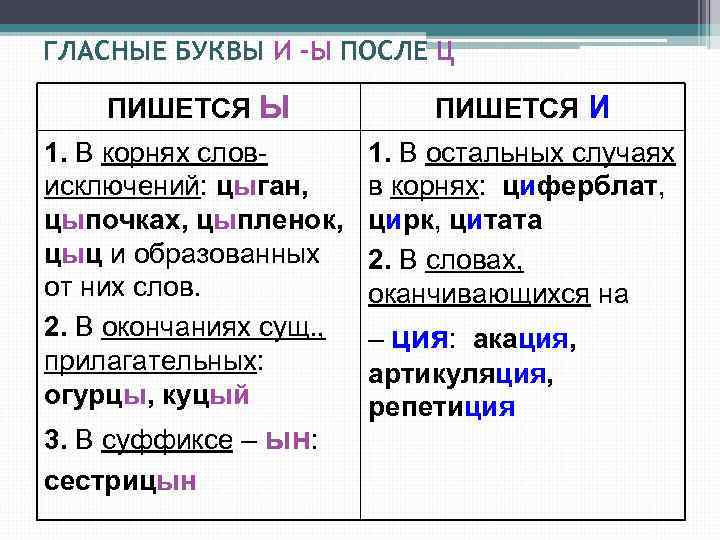 Правописание и после ц примеры. Буквы и ы после шипящих. Правило правописания букв и-ы после ц.