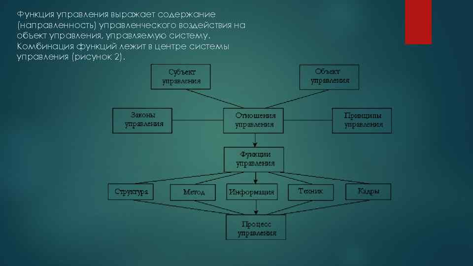 Функция управления выражает содержание (направленность) управленческого воздействия на объект управления, управляемую систему. Комбинация функций