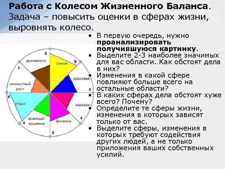Работа с Колесом Жизненного Баланса. Задача – повысить оценки в сферах жизни, выровнять колесо.
