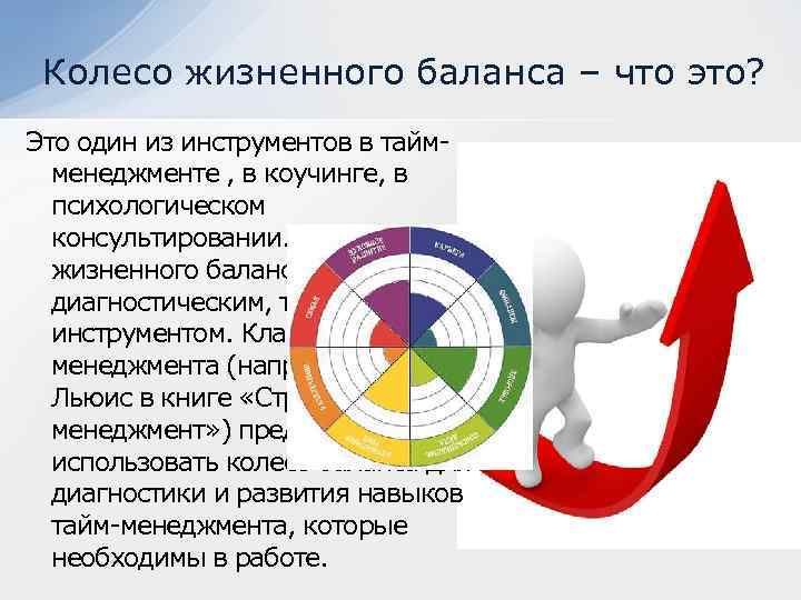 Колесо жизненного баланса – что это? Это один из инструментов в таймменеджменте , в