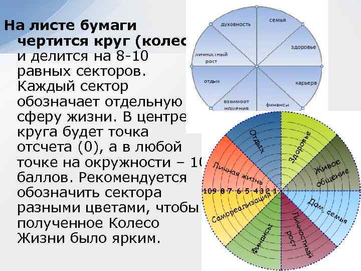 Сферы жизни схема