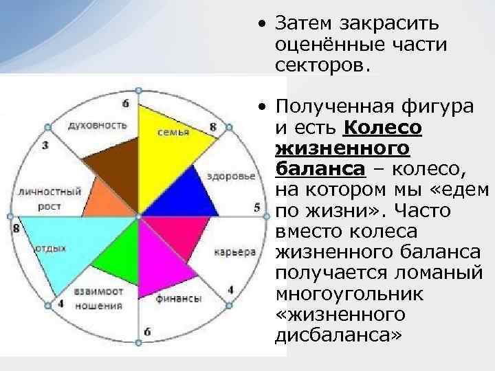  • Затем закрасить оценённые части секторов. • Полученная фигура и есть Колесо жизненного