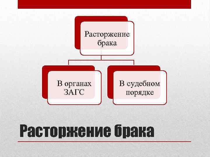 Расторжение брака В органах ЗАГС В судебном порядке Расторжение брака 