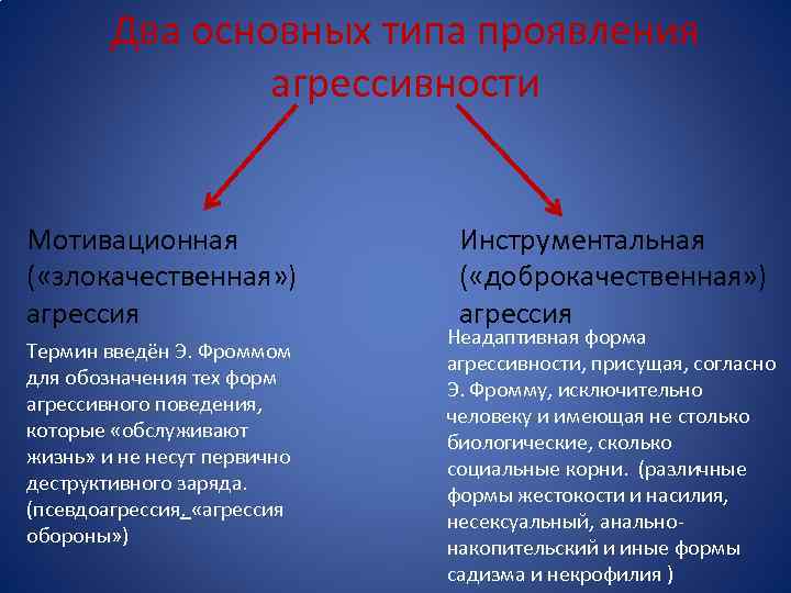 Два основных типа проявления агрессивности Мотивационная ( «злокачественная» ) агрессия Термин введён Э. Фроммом