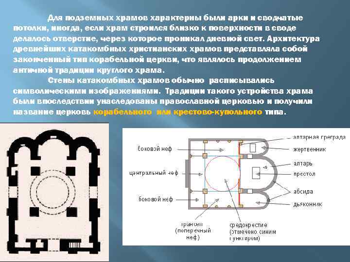 Для подземных храмов характерны были арки и сводчатые потолки, иногда, если храм строился близко