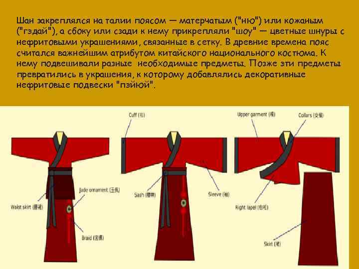 Шан закреплялся на талии поясом — матерчатым (