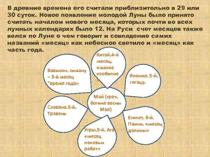 В древние времена его считали приблизительно в 29 или 30 суток. Новое появление молодой