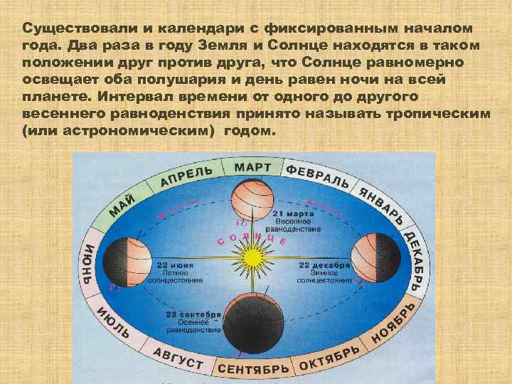 Существовали и календари с фиксированным началом года. Два раза в году Земля и Солнце