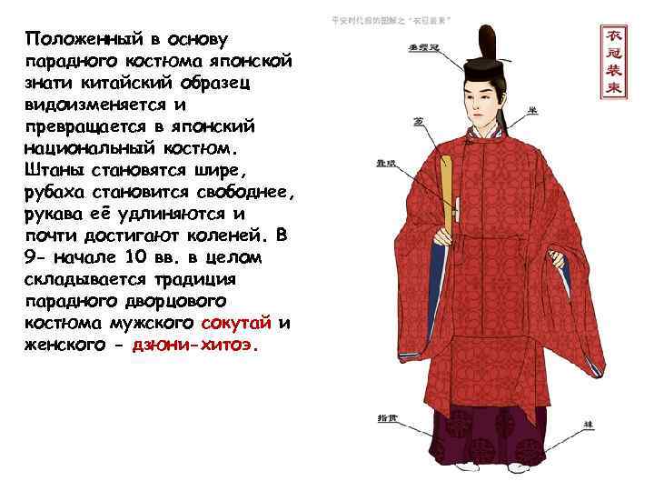 Положенный в основу парадного костюма японской знати китайский образец видоизменяется и превращается в японский