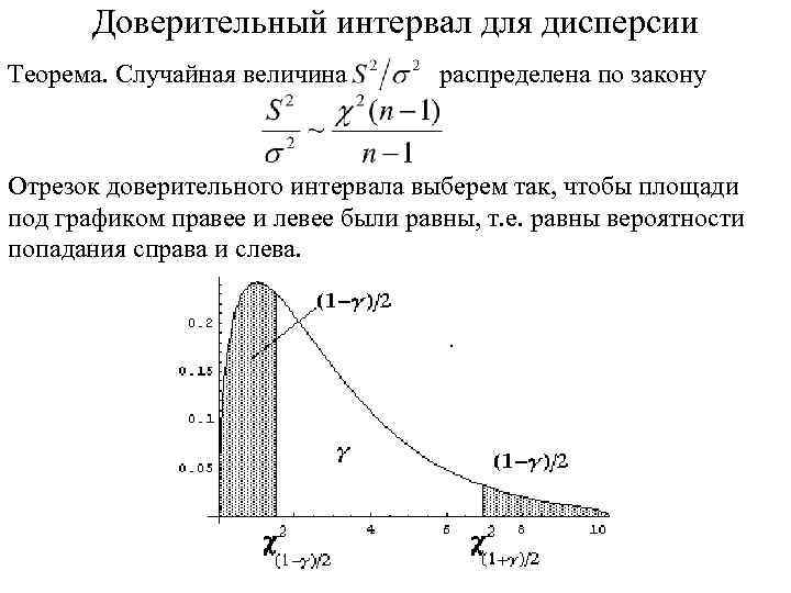 Доверительный интервал для дисперсии Теорема. Случайная величина распределена по закону Отрезок доверительного интервала выберем