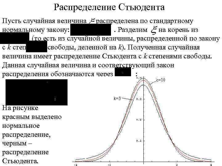 Распределение Стьюдента Пусть случайная величина распределена по стандартному нормальному закону: . Разделим на корень