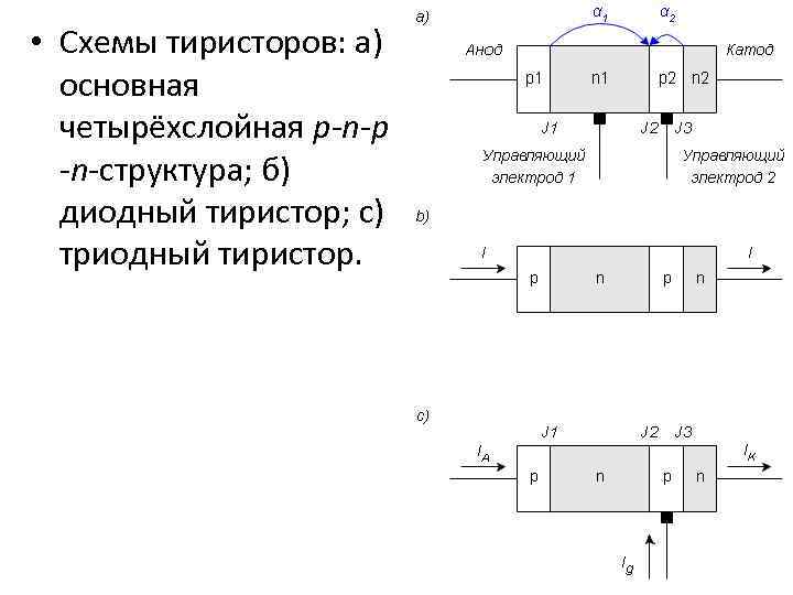 Структурная схема диода