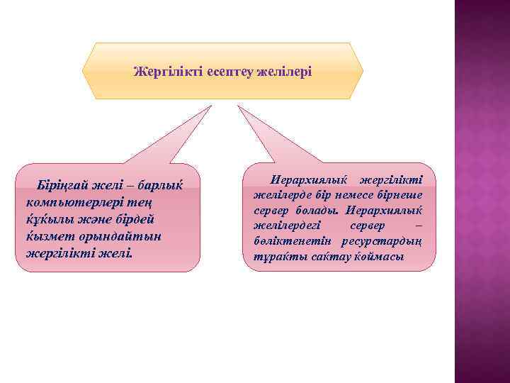 Жергілікті есептеу желілері Біріңғай желі – барлыќ компьютерлері тең ќұќылы және бірдей ќызмет орындайтын