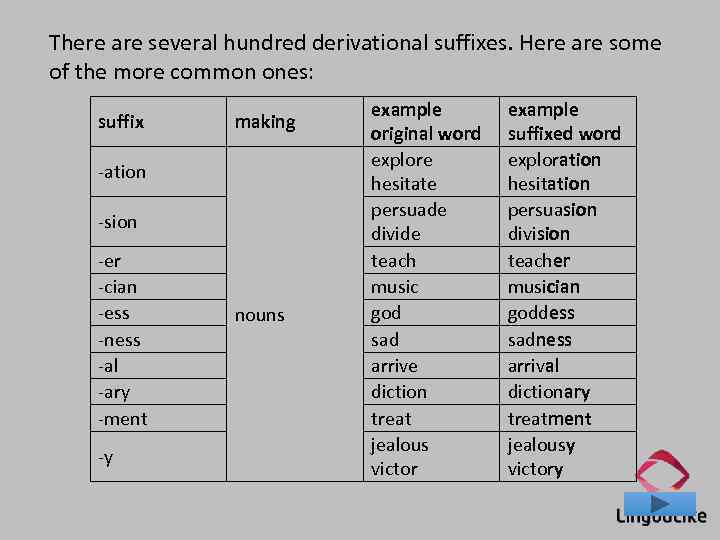 There are several hundred derivational suffixes. Here are some of the more common ones: