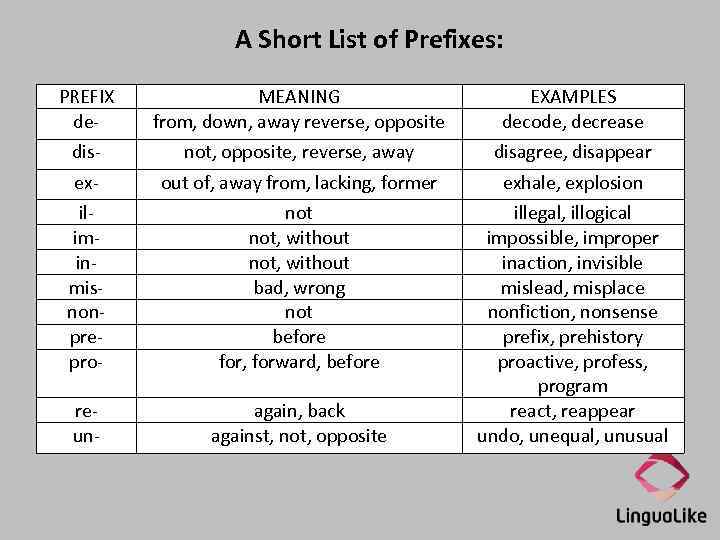 A Short List of Prefixes: PREFIX de- MEANING from, down, away reverse, opposite EXAMPLES