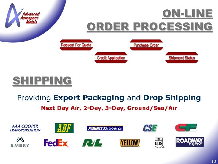 ON-LINE ORDER PROCESSING SHIPPING Providing Export Packaging and Drop Shipping Next Day Air, 2