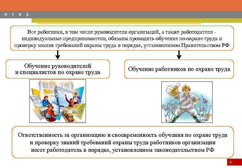 Все работники, в том числе руководители организаций, а также работодатели индивидуальные предприниматели, обязаны проходить