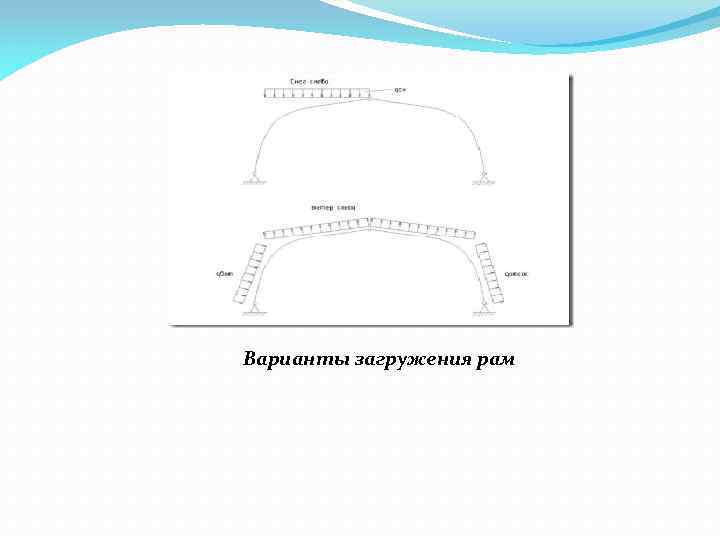 Варианты загружения рам 
