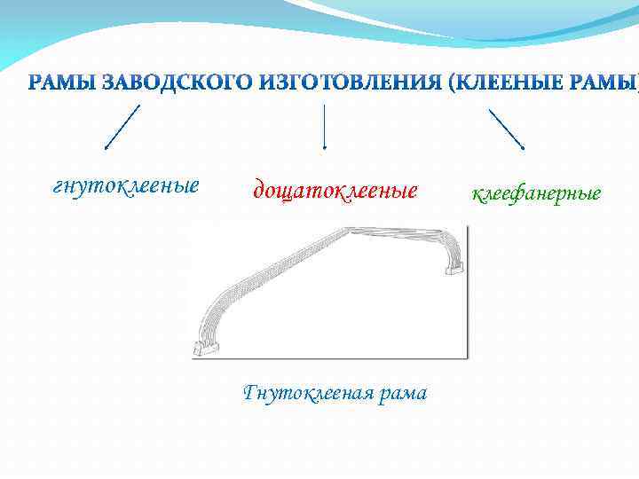 гнутоклееные дощатоклееные Гнутоклееная рама клеефанерные 