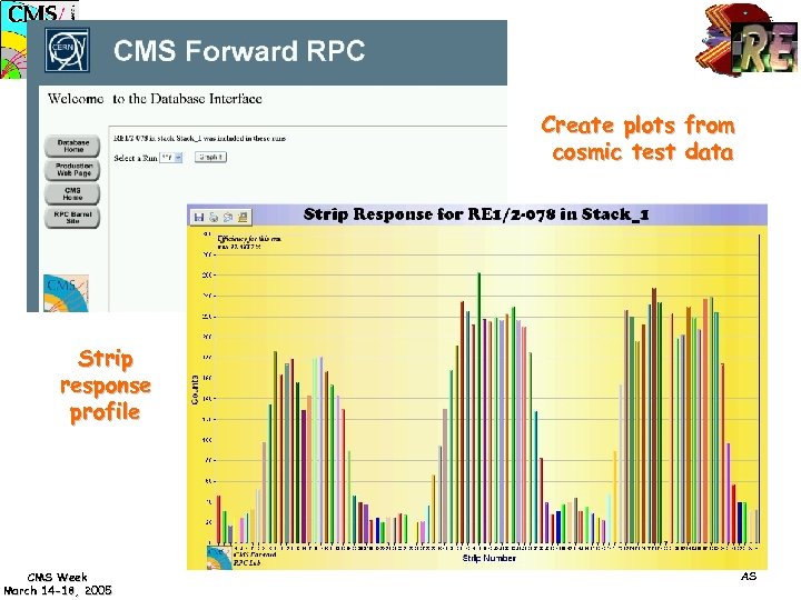 Create plots from cosmic test data Strip response profile CMS Week March 14 -18,