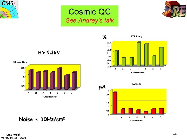 Cosmic QC See Andrey’s talk % HV 9. 2 k. V m. A Noise