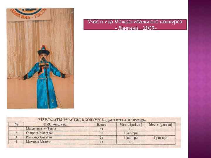 Участница Межрегиоального конкурса «Дангина – 2009» 