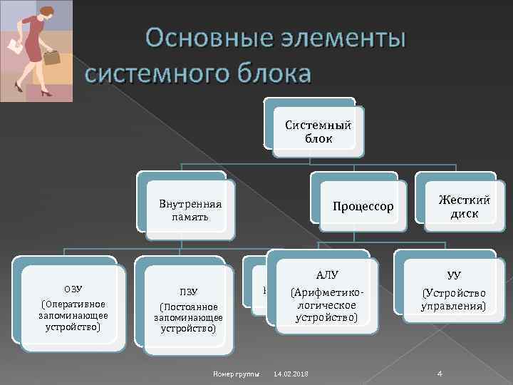 Персональный компьютер назначение принципы работы основных устройств