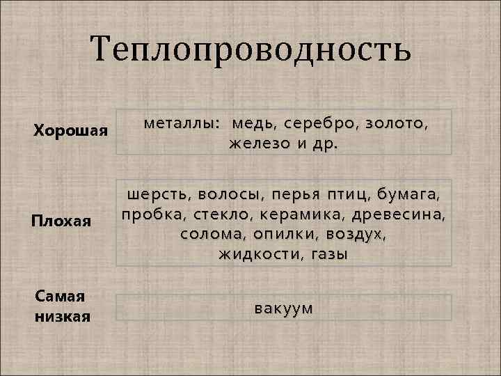 Хорошая теплопередача. Лучшие теплопроводники. Хорошая и плохая теплопроводность. Плохая теплопроводность. Хорошие и плохие теплопроводники.