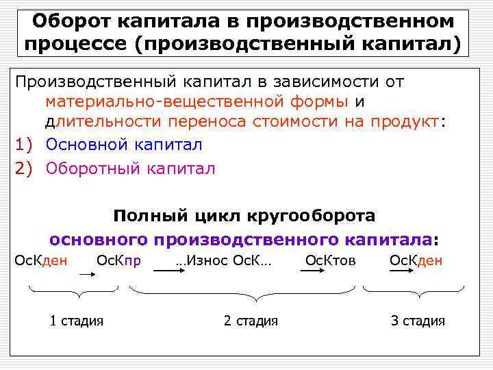 Оборот капитала в производственном процессе (производственный капитал) Производственный капитал в зависимости от материально-вещественной формы
