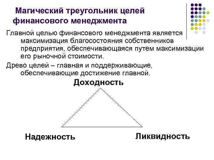 Треугольник целей