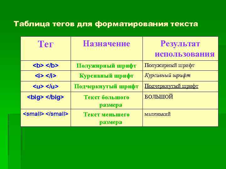 Таблица тегов для форматирования текста Тег Назначение <b> </b> Полужирный шрифт <i> </i> Курсивный