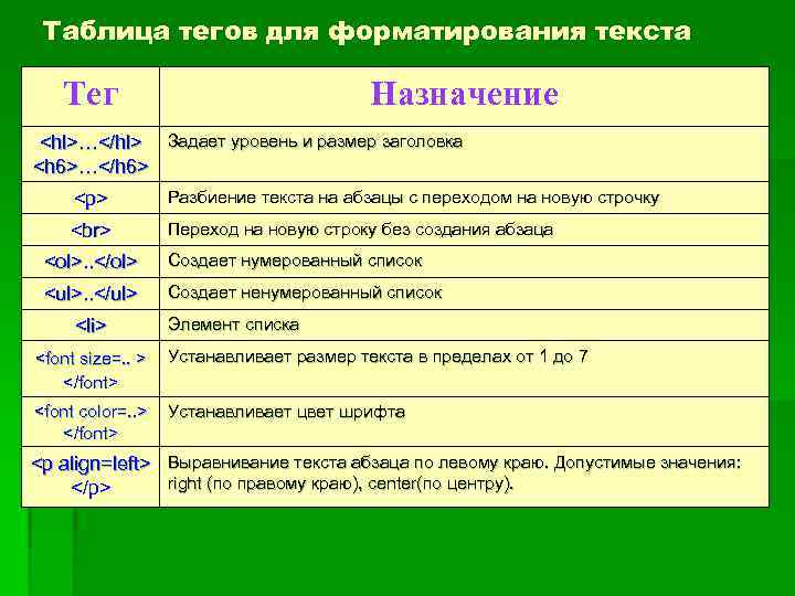 Обязательные теги. Теги форматирования текста. Таблица тегов. Тэги для форматирования текста. Тегов Теги для форматирования текста.