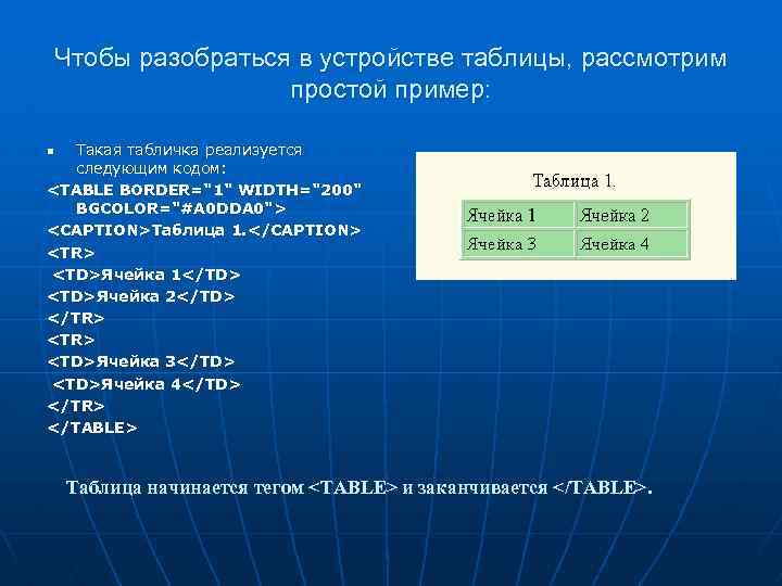 Чтобы разобраться в устройстве таблицы, рассмотрим простой пример: Такая табличка реализуется следующим кодом: <TABLE