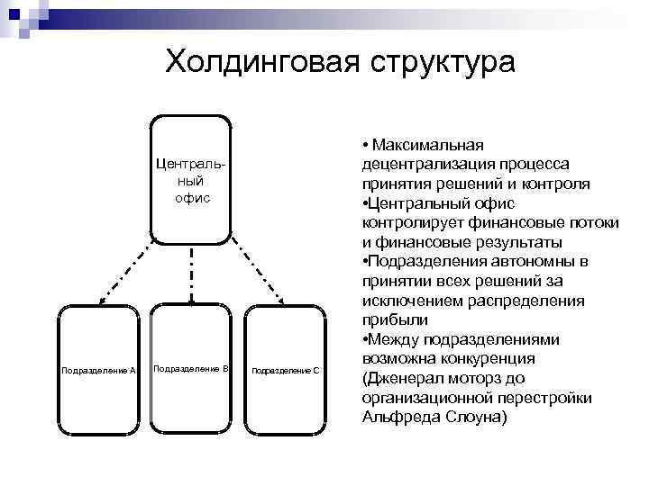 Холдинговая структура Центральный офис Подразделение А Подразделение В Подразделение С • Максимальная децентрализация процесса