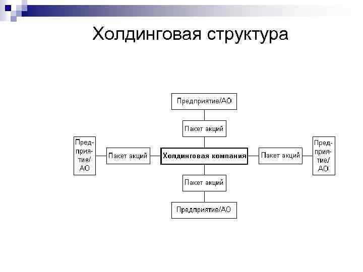 Холдинговая структура 