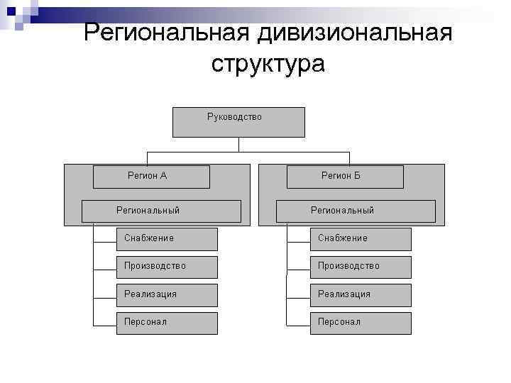 Региональная дивизиональная структура 