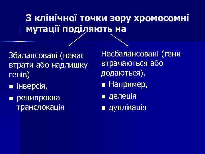 З клінічної точки зору хромосомні мутації поділяють на Збалансовані (немає втрати або надлишку генів)